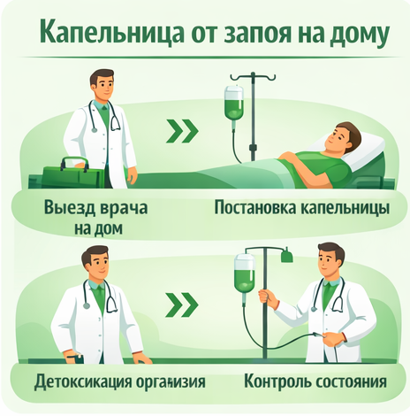 капельница от запоя в Белореченске в клинике Санати